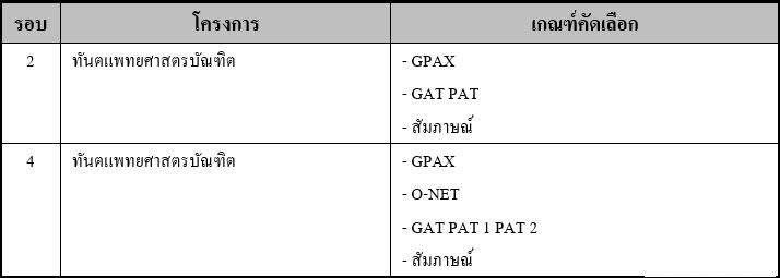 รายละเอียดการรับทันตแพทย์ ม.พะเยา_DEK61